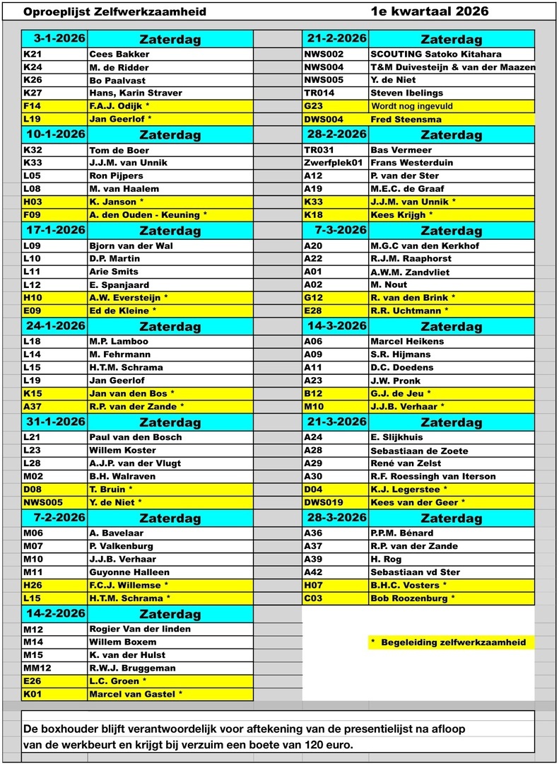 werkzaamheid-1ste-kwartaal werkzaamheid-1ste-kwartaal
